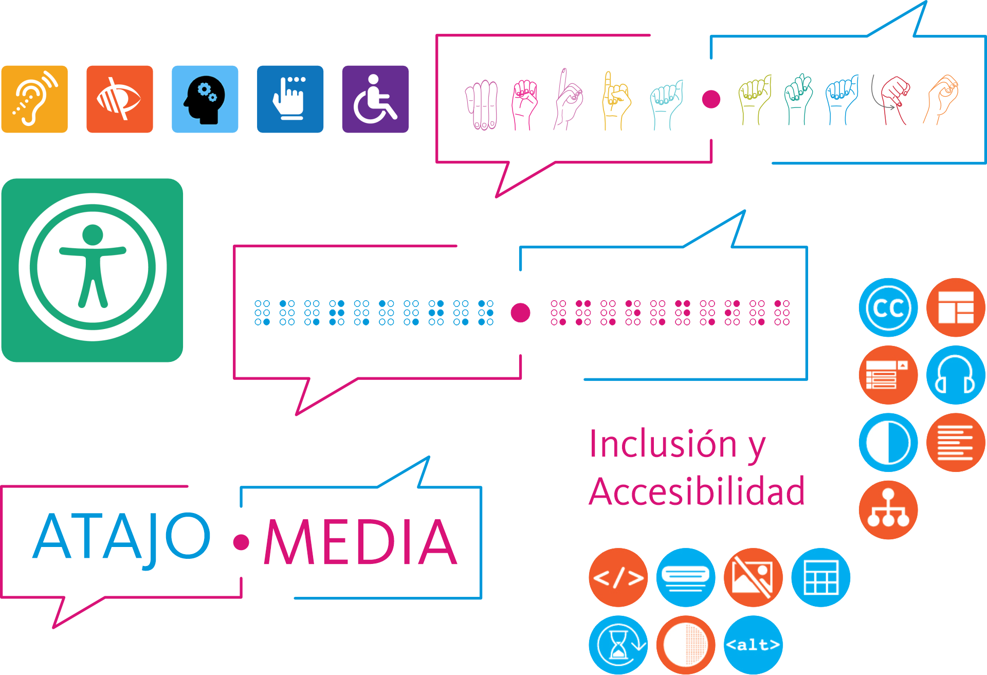 Iconos de accesibilidad, logotipo de Atajo Media en braille y señas con iconos de comunicación